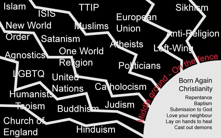 New World Order vs Christianity